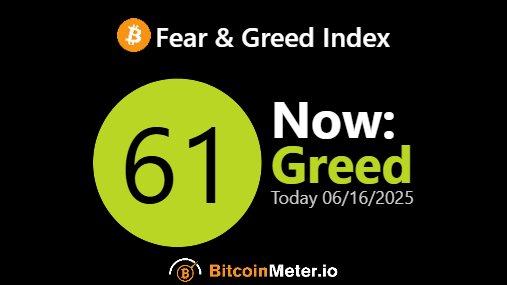 bitcoinmeter's tweet photo. Today's Quote: "Bitcoin is the financial lifeboat in a sinking fiat system."
Bitcoin Fear &amp; Greed Index = Greed
Bitcoin Price: $106,751.39
Index: https://t.co/iiFeaKjvGM
#bitcoin https://t.co/F41Aswklhi