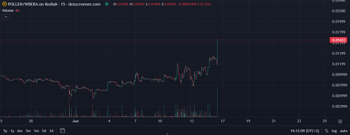 witcheer ☯︎ tweet media