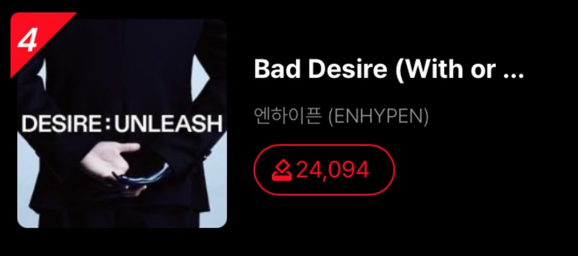 ENGENEs, please continue collecting your hearts by watching ads and doing missions. Let’s get another trophy for Bad Desire! Inform your co-engenes that we’re pursuing the Music Bank Pre-Voting! Let’s catch up for #ENHYPEN now ‼️‼️

Gap from 1st: 203,482 votes
📲: All Chart App
