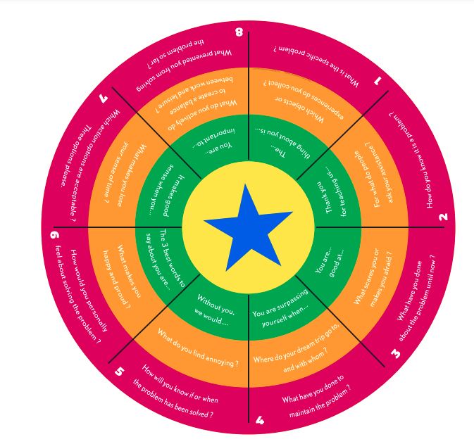 funMeinhardt's tweet photo. Hi meeting leader: Involve your participants with cool, positive, realistic, analog, practical tools. One tool, many methods, - can be used again and again. Have a look at https://t.co/SqR8PkaRxz https://t.co/GYBpVzVQVg