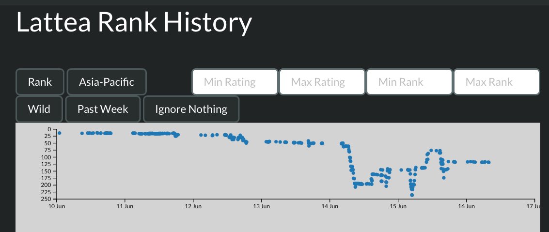 燁魔 HS Wild/Standard Deck tweet media
