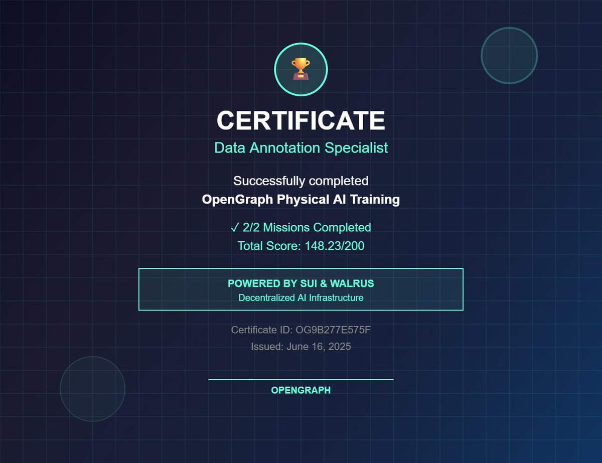 Sırada alpha bir proje var

Geçtiğimiz aylarda düzenlenen $SUI AI agent hackathon 🥇si olan <a href="/OpenGraph_Labs/">OpenGraph Labs 🧤</a> platformu yayına alındı

Şu an testnet aşamasında ve 2 tane de görev mevcut ve bu görevleri yapınca doğruluk durumuna göre puan veriyor ve bir sertifika kazanıyoruz

1⃣ İlk