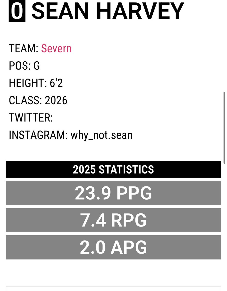 Capital Hoops Summer league Stats