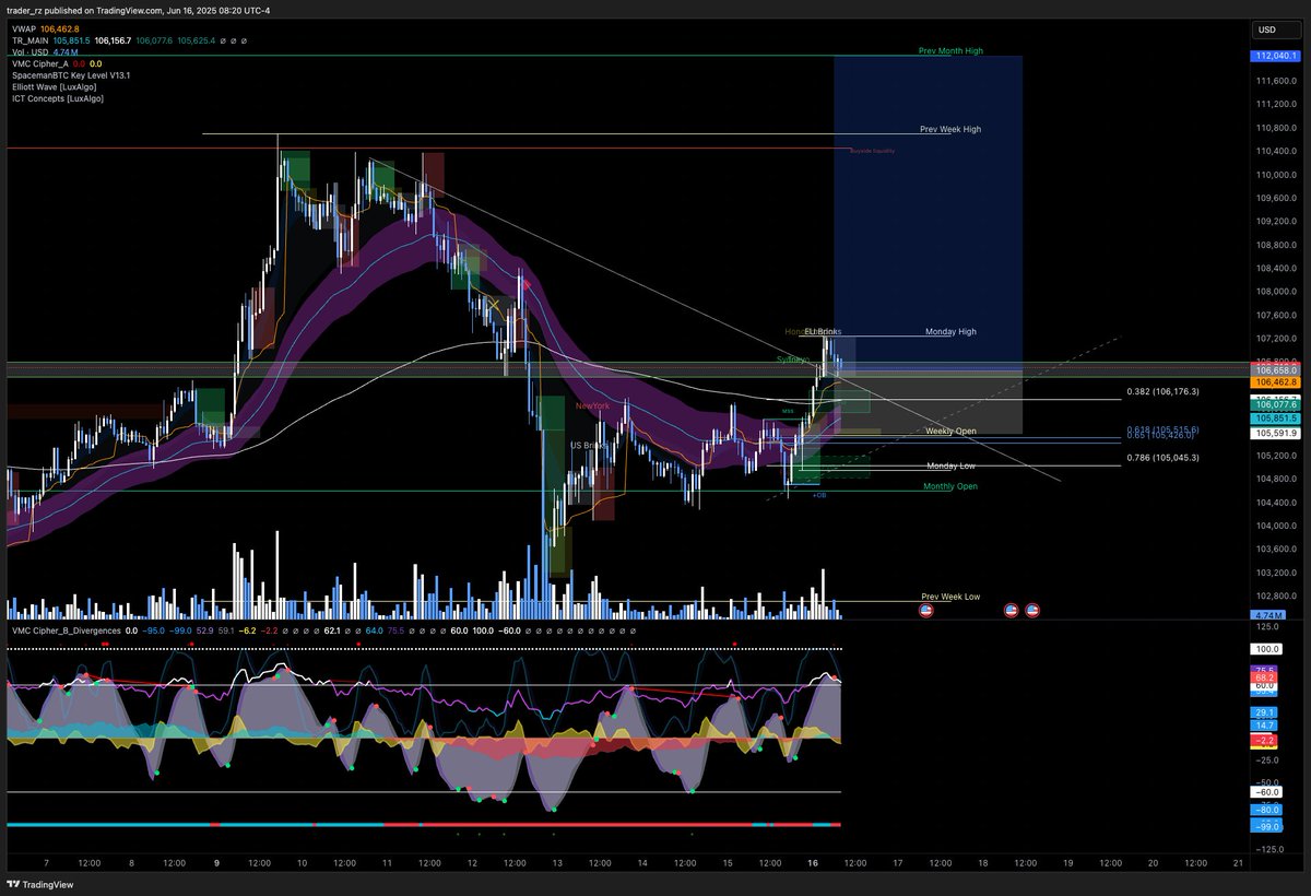 trader_rz's tweet photo. $BTC / $USD 

Trying a 1:5 RR break out long here on bitcoin, usually never trade breakouts but this looks like it could be a clean setup https://t.co/eJnPZ9PFHY