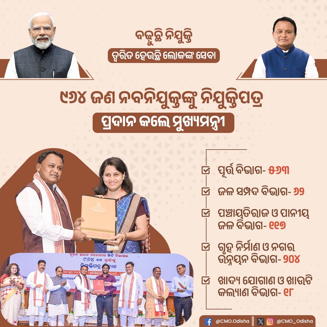 CMO_Odisha's tweet photo. ପ୍ରଶାସନକୁ ଆହୁରି କ୍ରିୟାଶୀଳ କରିବା ସହ ଲୋକଙ୍କୁ ଉତ୍ତମ ସେବା ଯୋଗାଇବା ଲକ୍ଷ୍ୟରେ ନୂତନ ନିଯୁକ୍ତି ସୃଷ୍ଟି ହେଉଛି। ଭୁବନେଶ୍ୱର ଓୟୁଏଟି କୃଷି ଶିକ୍ଷା ସଦନଠାରେ ଆୟୋଜିତ ନିଯୁକ୍ତି ମେଳାରେ ମୁଖ୍ୟମନ୍ତ୍ରୀ ଶ୍ରୀ ମୋହନ ଚରଣ ମାଝୀ ଯୋଗ ଦେଇ ୫ଟି ବିଭାଗରେ ନୂତନ ଭାବେ ମନୋନୀତ ହୋଇଥିବା ୯୬୪ଜଣଙ୍କୁ ନିଯୁକ୍ତି ପତ୍ର ପ୍ରଦାନ କରିଛନ୍ତି। ଲୋକଙ୍କ ସେବାରେ ନିଜକୁ ସମର୍ପିତ କରିବା ଲାଗି ମୁଖ୍ୟମନ୍ତ୍ରୀ ସମସ୍ତ ନବନିଯୁକ୍ତଙ୍କୁ ପରାମର୍ଶ ଦେଇଛନ୍ତି। #ବିକଶିତଓଡ଼ିଶା
#BarshaEkUpalabdhiAnek