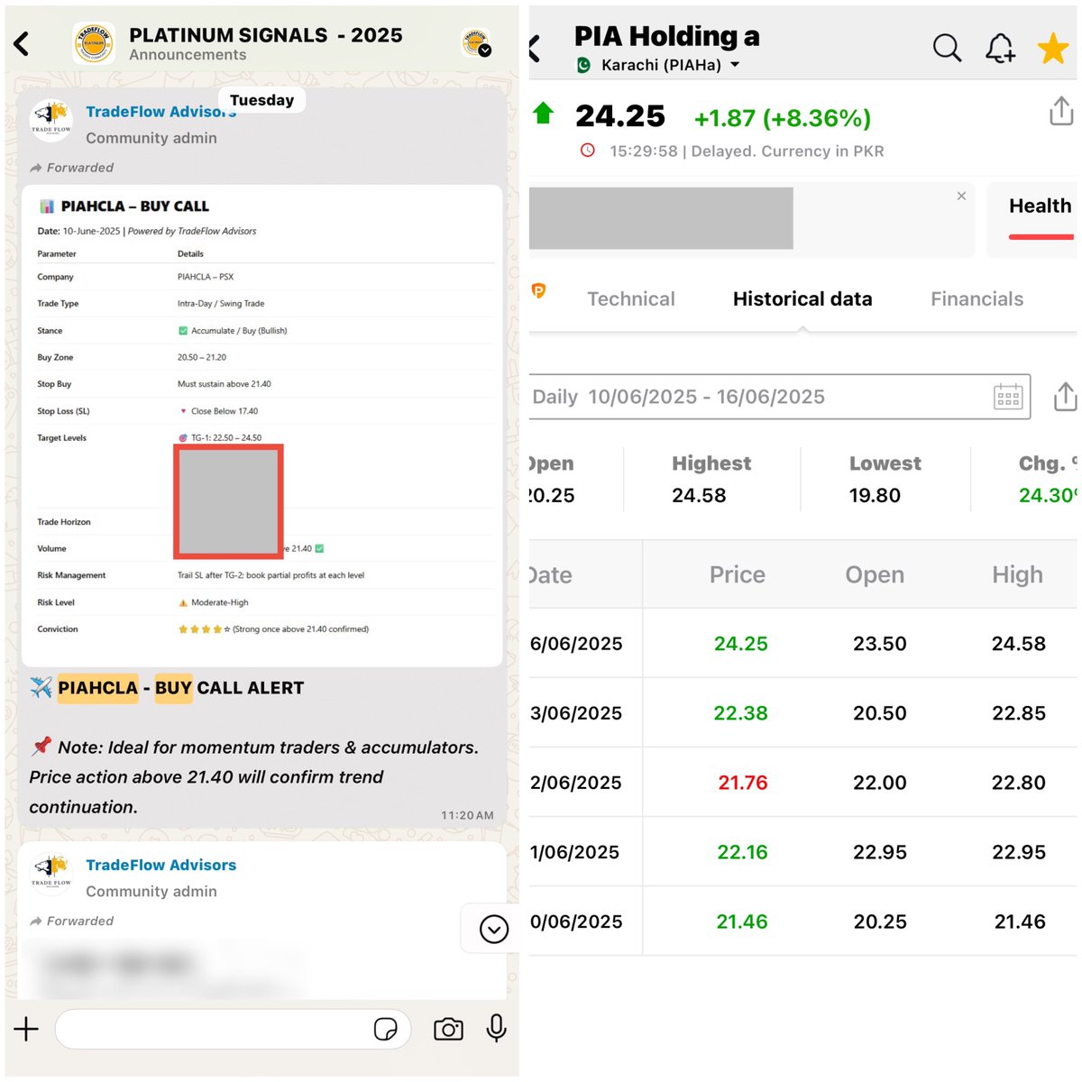 🔥🔥 #PIAHCLA 🧢 🚀 SUPER PERFORMANCE, 25.5% GAIN RUNNING 🏃JUST IN 5-SESSIONS

🚀#PIAHCLA - HITS  TARGET-1 >>> 19.80 >>>> 24.59 🎯🚀

TradeFlow Legends: Always Ahead of the Market, While the Rest Follow the TradeFlow Plan!

Gain access to our Elite Community and get the edge you