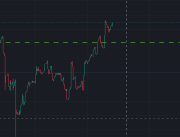 Azed_sol's tweet photo. $W keeps forming Ws, coincidence? i think W https://t.co/qdhsA9v1LL