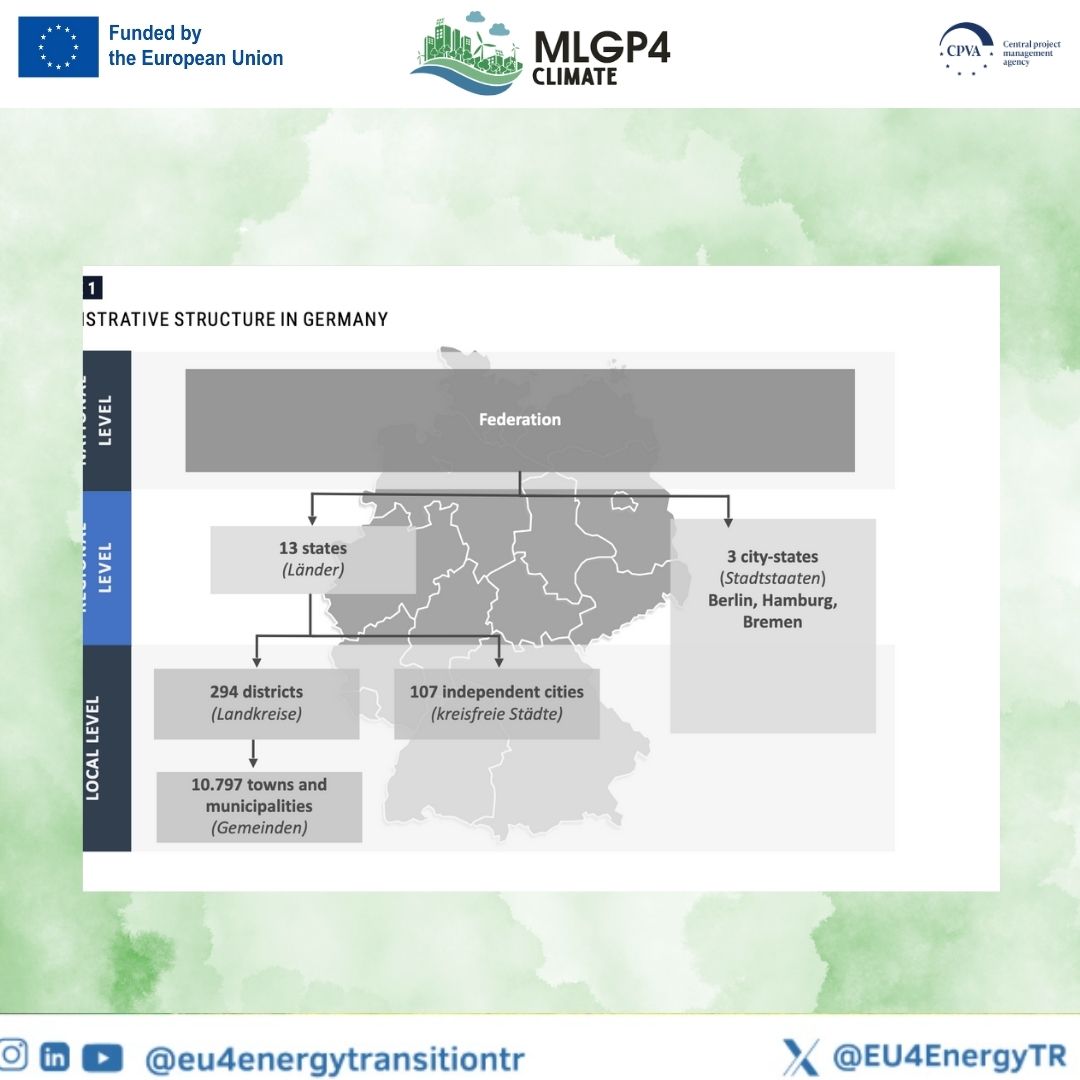 MLGP4Climate tweet media