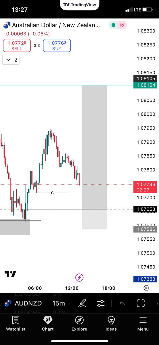 Churchill__x's tweet photo. Audnzd trade idea 💡 https://t.co/P5pOmUBaFZ