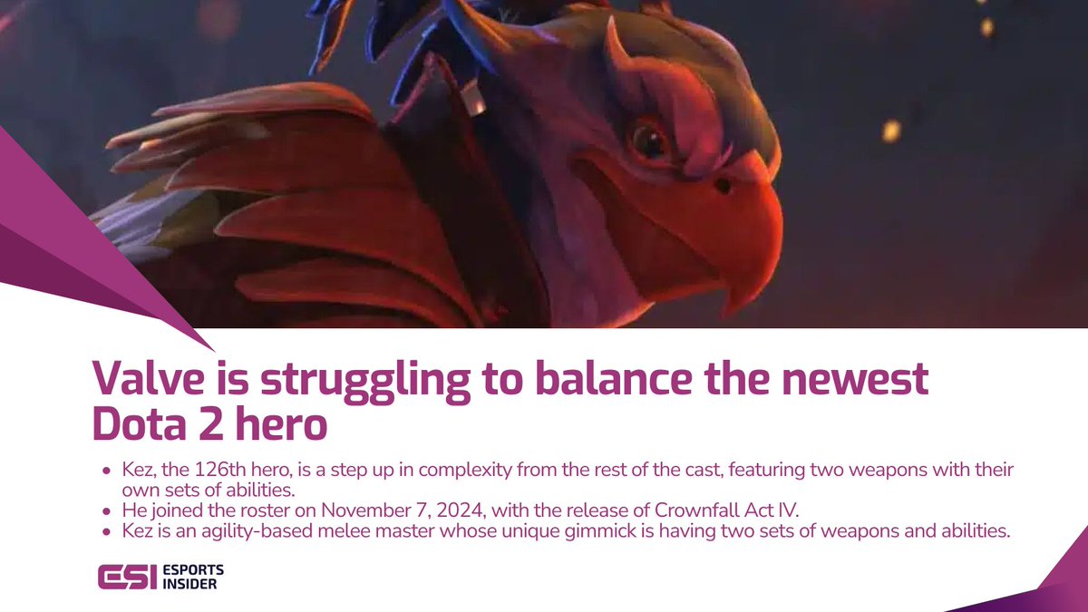 🐦  Meet Kez: Dota 2’s complex, combo-heavy Bird Samurai.
After a strong Immortal bracket debut, he’s been gutted by nerfs.
What’s next for the 126th hero? ➡️ esportsinsider.com/dota-2-kez-bal…

#dota <a href="/DOTA2/">DOTA 2</a> #gaming #gamingnews