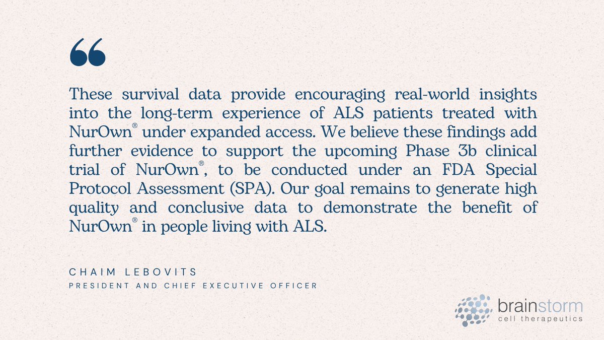 📊 New ALS Survival Data 
90% of #ALS participants in EAP for NurOwn® survived over 5 years, compared to the typical 10% survival rate. These real-world findings support the scientific rationale for the upcoming Phase 3b trial under FDA SPA. Read here: bit.ly/45pT73n