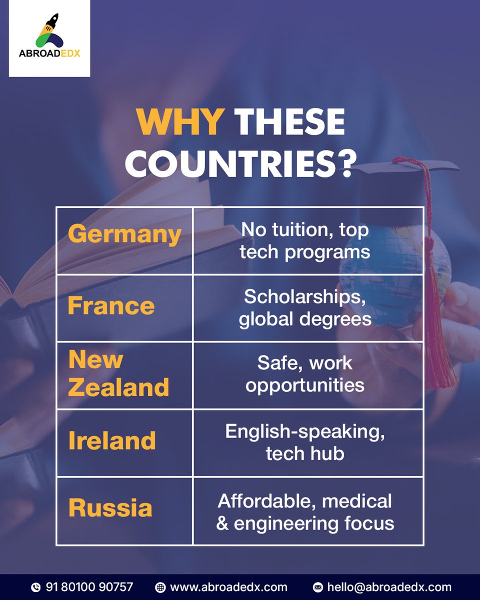 AbroadEdx's tweet photo. New countries. New opportunities. 📚✈️

Indian students are now choosing smarter, growing destinations like Germany, France &amp; more — while traditional spots see a drop. Time to rethink your study abroad plan! 🌍✅

#AbroadEdx #StudyInUK #UKUniversities #StudyAbroadJourney https://t.co/i9v05sG9xa