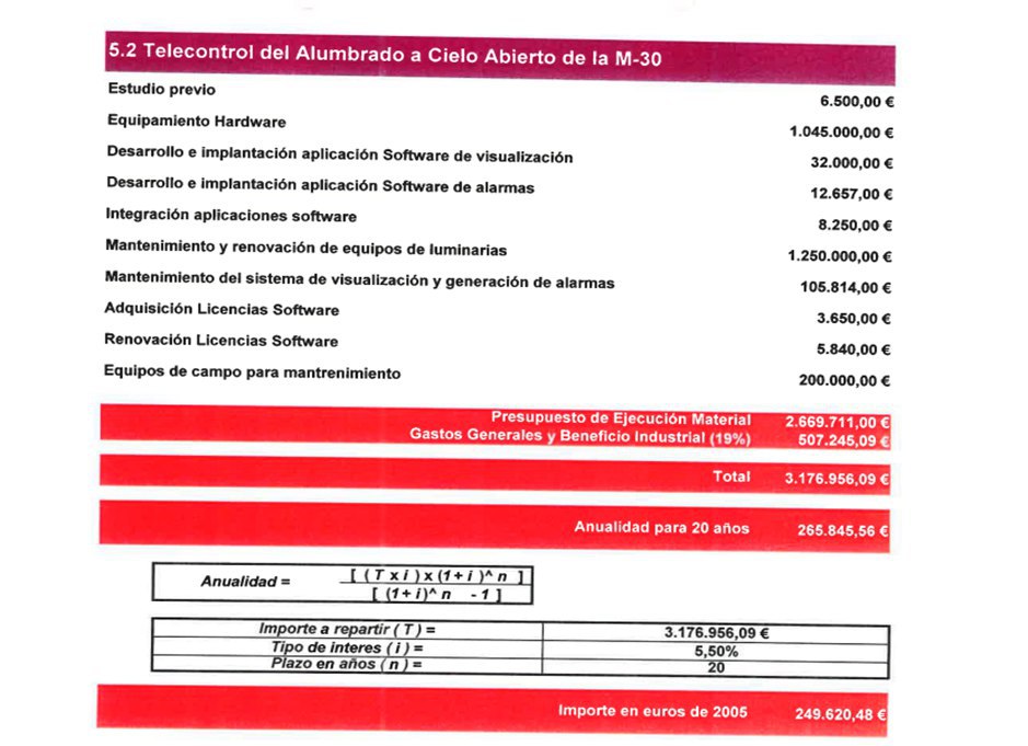 Seguimos con ejemplos.
El primero creo que es el más burdo.
Esta hoja, y ninguna otra, es la que figuraba en el modificado del contrato de conservación para justificar un aumento en el precio. Nada más.
¿Sabéis lo mejor de todo? 
No existía el telecontrol del alumbrado. 
(sigue)