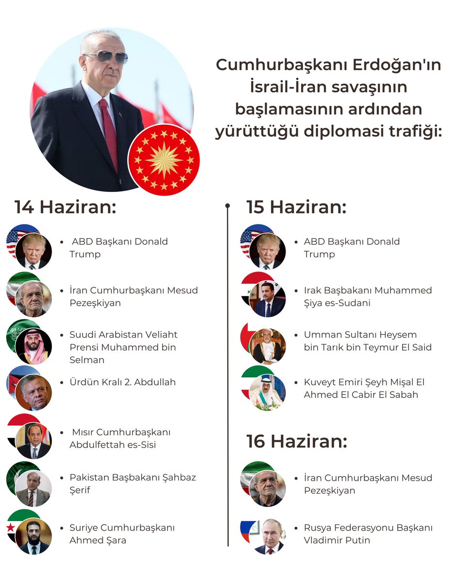 haberOCT's tweet photo. Cumhurbaşkanı Erdoğan'ın İsrail-İran savaşının başlamasının ardından yürüttüğü diplomasi trafiği: https://t.co/HlbcaTLzQ7
