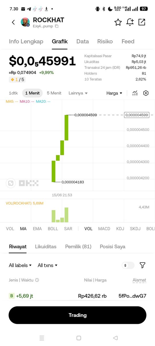 0xRezovsky's tweet photo. @therockwifhat and no $ROCHAT no rocket 🚀
884fx8ZpAuV7JumSxjDCz3CneBBhD1KUU5toJre5e8uz
#ROCHAT #PUMPFUN #memecoin #solana https://t.co/P58Nsx5OT4