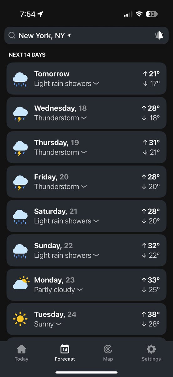 What is this? It’s been like this the entire year so far in New York.