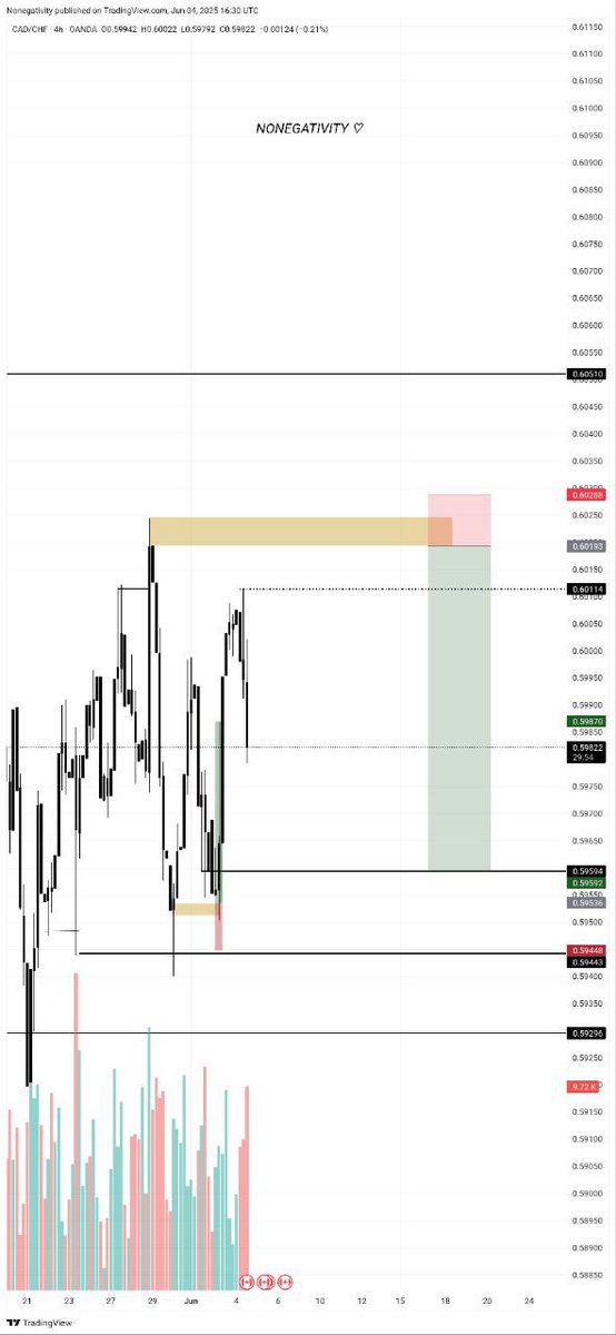 Nonegativity___'s tweet image. CADCHF 3.8 Rr 📥