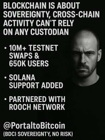 Paulpottackal1's tweet photo. Big things happening at @PortaltoBitcoin

- 10M+ testnet swaps &amp; 650K users, bridges, no middlemen

 - Solana now supported, swap SOL assets  to BTC 

 - Rooch Network integration, devs can now offer atomic BTC swaps

BTC DeFi is getting real

#Bitcoin #DeFi #BitScaler #PortalOS https://t.co/fio9yYrB1r