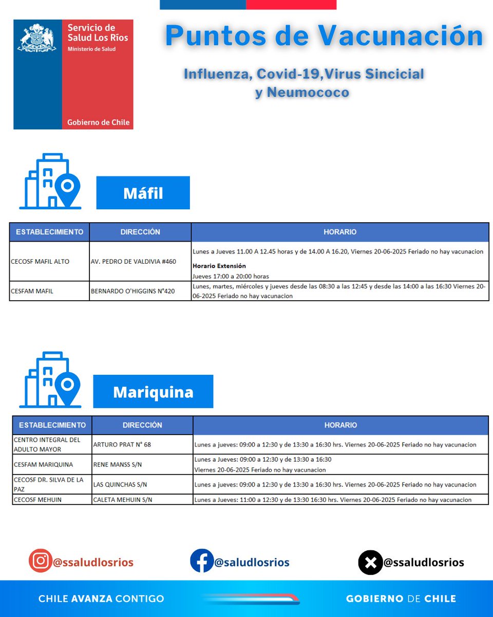 Servicio Salud Los Ríos (@ssaludlosrios) on Twitter photo 