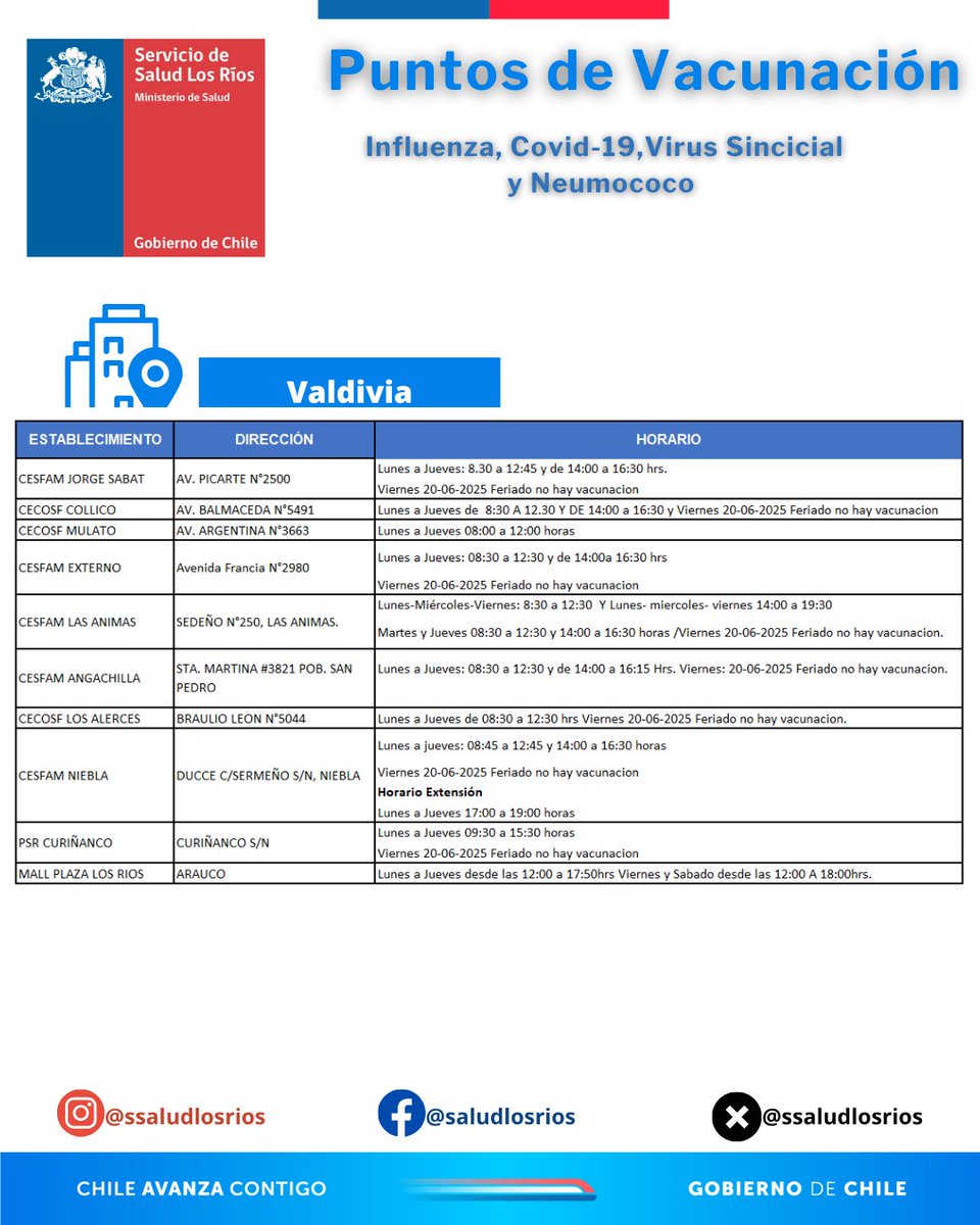 📣 Atención #LosRíos Vacunación para los grupos de riego, Semana del 16 al 21 de junio como parte de la campaña de invierno 2025 informamos los siguientes puntos de vacunación.

#Valdiviacl #ElRanco #TodosPorLaVacunación