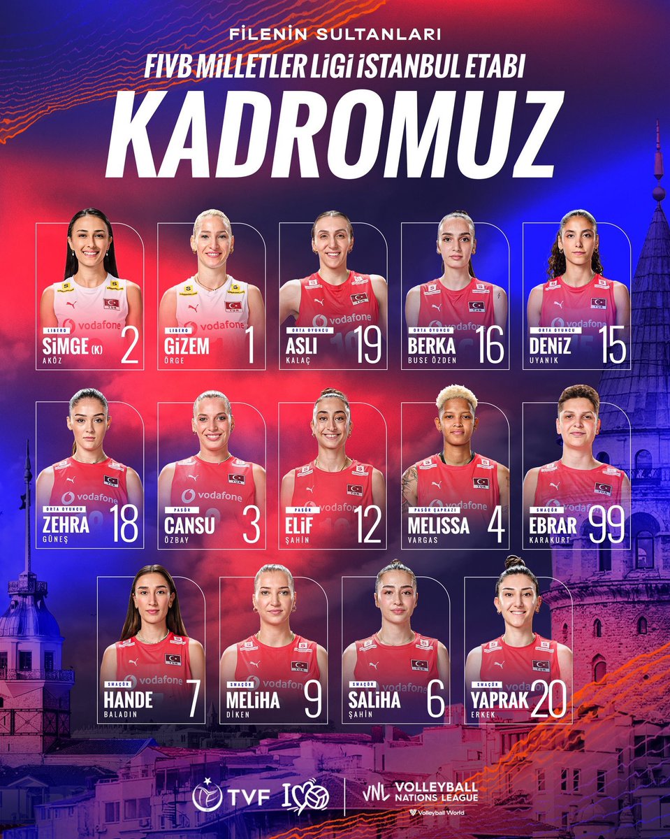 🇹🇷 VNL 2.Hafta Kadromuz

🧠Pasör : Cansu , Elif
🚀Pasör Çaprazı : Vargas
⚡️Smaçör : Hande , Ebrar ,Yaprak ,Meliha , Saliha
🙌🏻 Orta Oyuncu : Zehra ,Aslı ,Berka,Deniz 
🛡️ Libero : Gizem, Simge

#FileninSultanları #VNL2025