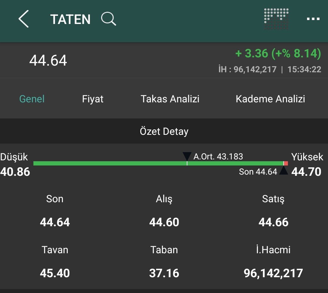 #TATEN

%8 OLMUŞ GÖRMESEK KİMSENİN HABER VERECEĞİ DE YOK HA 😅

DEVAM DEVAM 🚀🚀😎