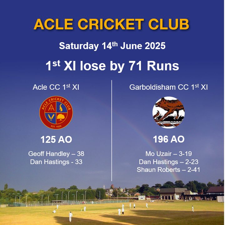 aclecc's tweet photo. 🚨Weekend Results🚨

Great wins for the 3s and 4s this weekend! The rest falling short once again! Onto next weekend! 

#UpTheAs🏏🍻 https://t.co/Thzv9ECjC9