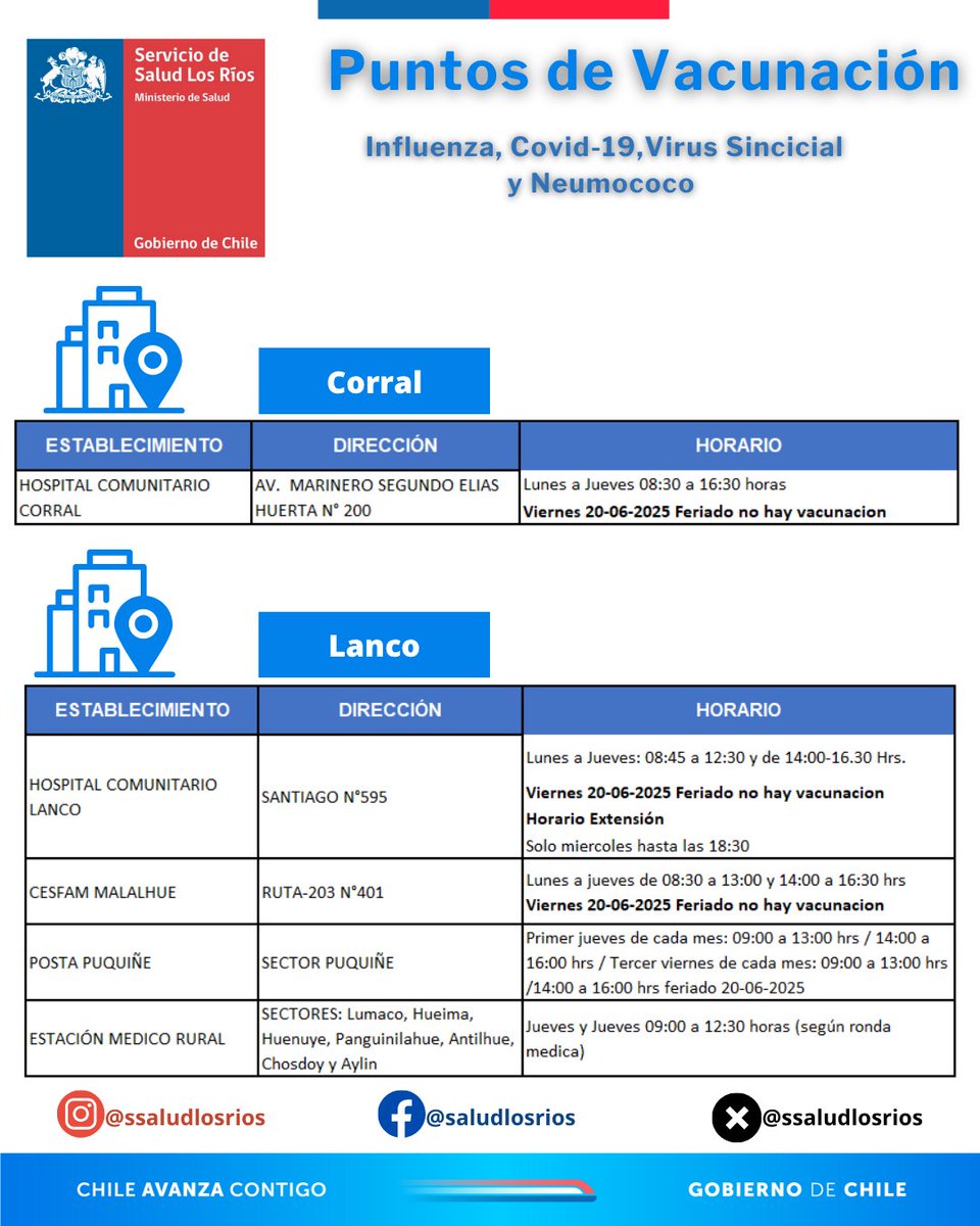 Servicio Salud Los Ríos (@ssaludlosrios) on Twitter photo 