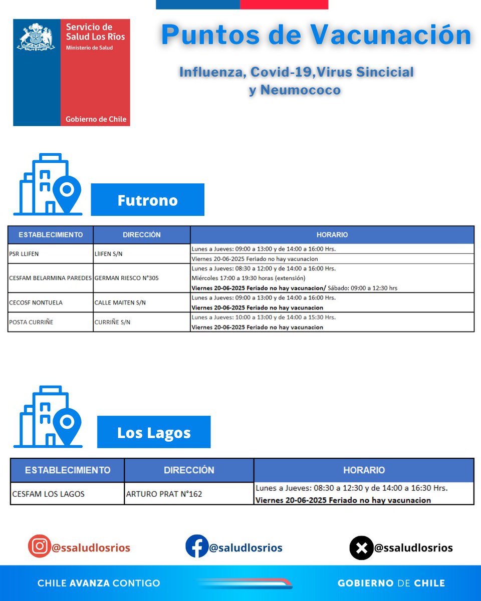 Servicio Salud Los Ríos (@ssaludlosrios) on Twitter photo 
