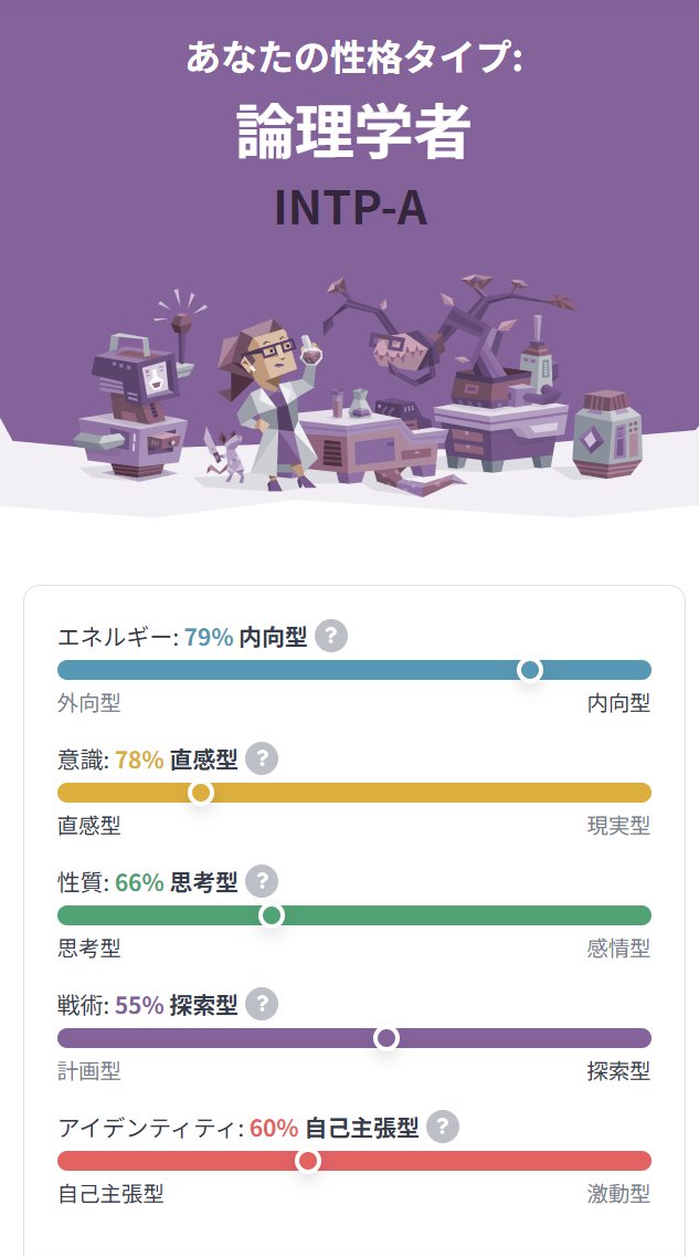 約1年ぶりにMBTI判定したら論理学者(INTP-A)やった 分析家カテゴリの