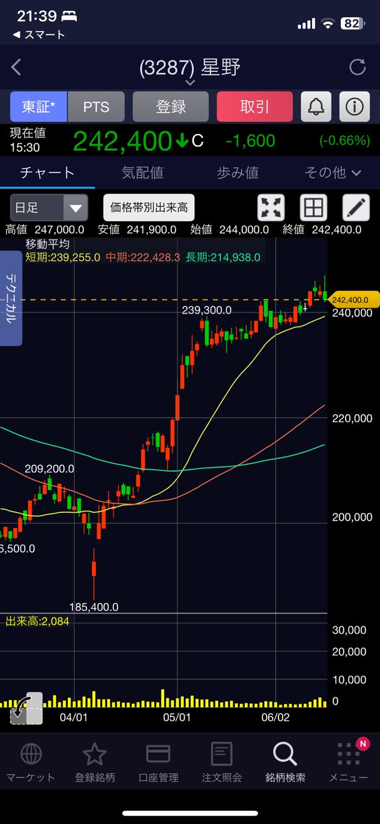 ichijo_fore's tweet photo. 星野リゾート、経常利益30%増。意外に分配金は微増に終わる。残念。

https://t.co/rq7lBsl0mj https://t.co/lBfavYWjq5