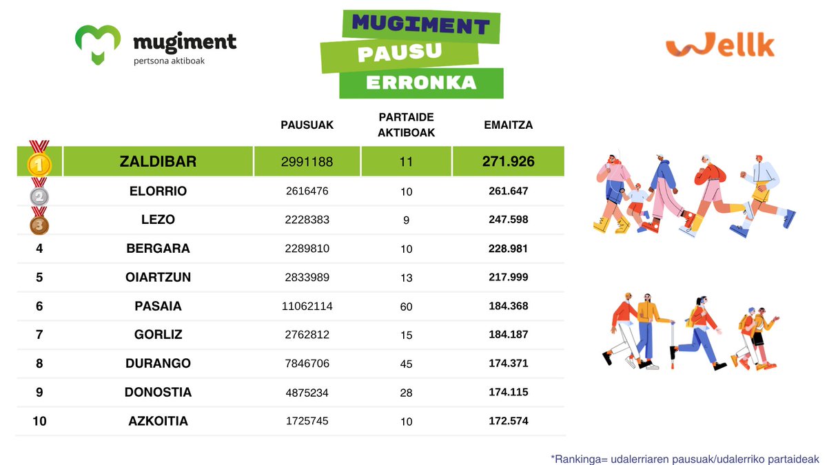 Mugiment tweet media