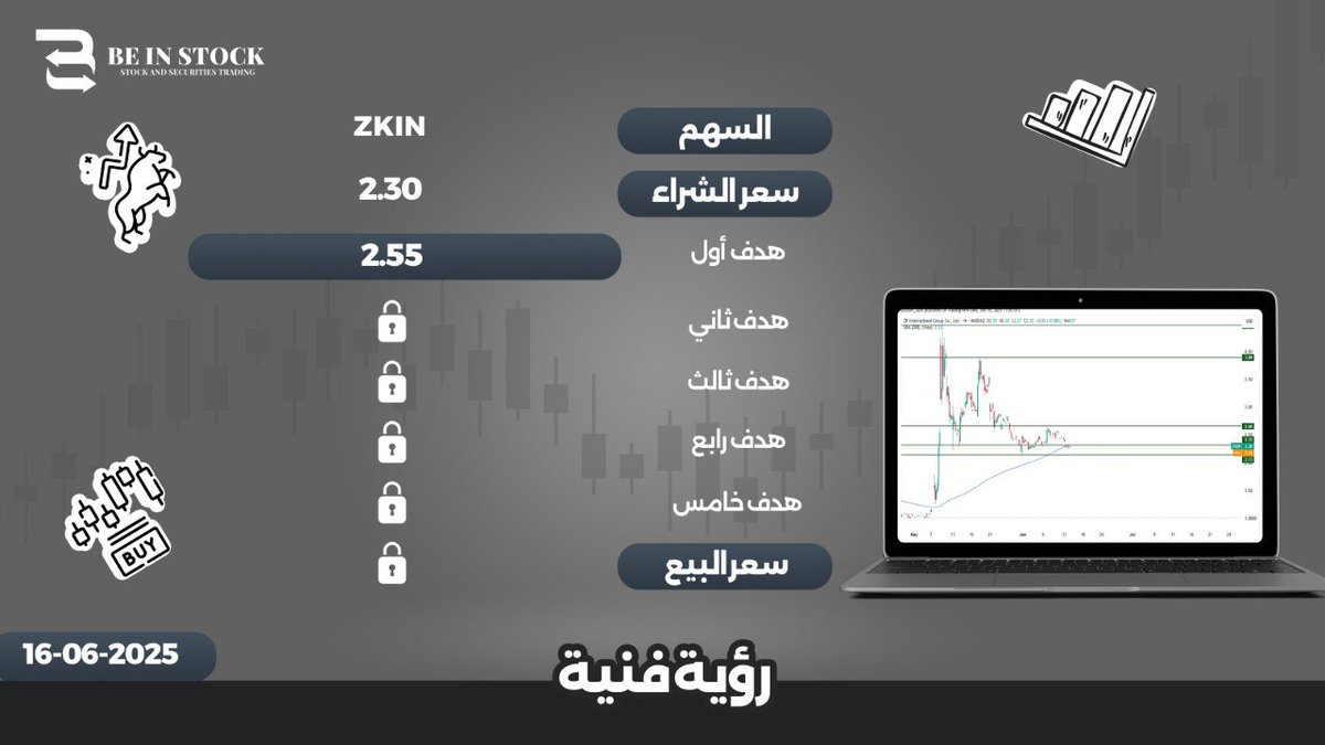beinstock31962's tweet photo. #ZKIN
#السوق_الامريكي https://t.co/k5SD0PQXrl
