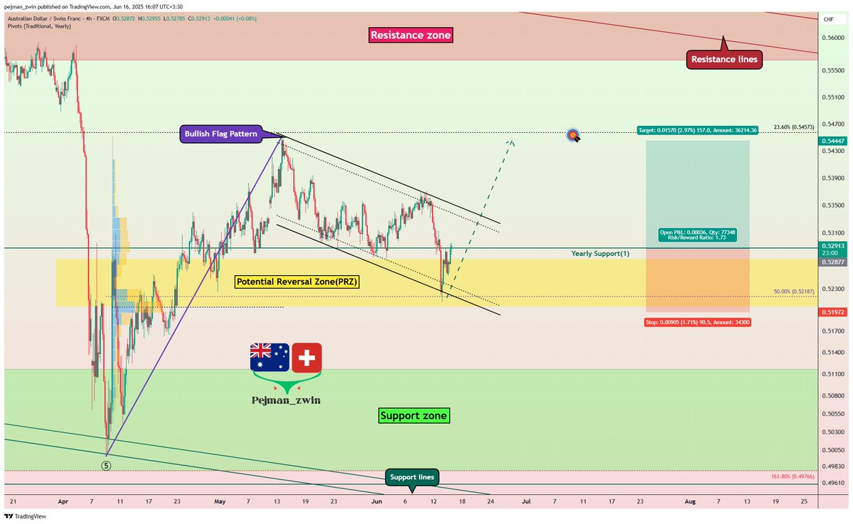 Protrader 365 tweet media