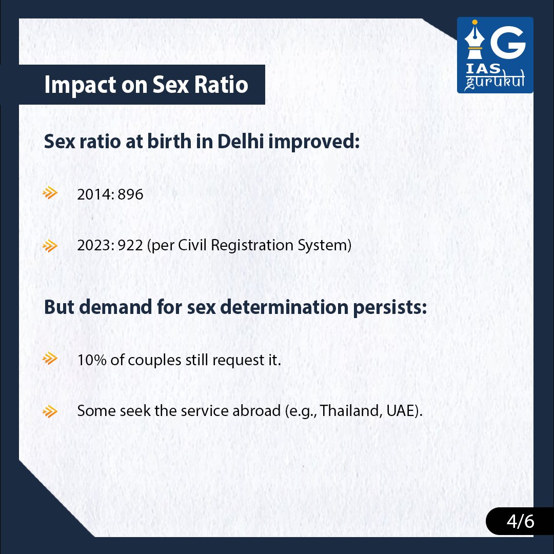 iasgurukul's tweet image. Only 10% of targeted inspections under the PCPNDT Act were conducted in Delhi during 2024–25. Despite laws against sex determination, violations persist, highlighting weak enforcement and societal attitudes.

#SexRatio #PCPNDTAct #WomenEmpowerment #HealthGovernance #UPSC
