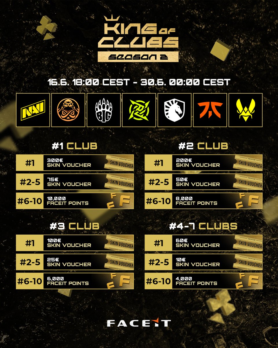 👑 King of Clubs – Season 2 startet heute!

Wir gehen als Champion rein – schaffen wir das Back-to-Back?
Je besser wir abschneiden, desto größer sind die Preise für EUCH.
🎯 5er Lobby im BIG Club auf Faceit

Jetzt mitmachen: bigclub.gobig.gg