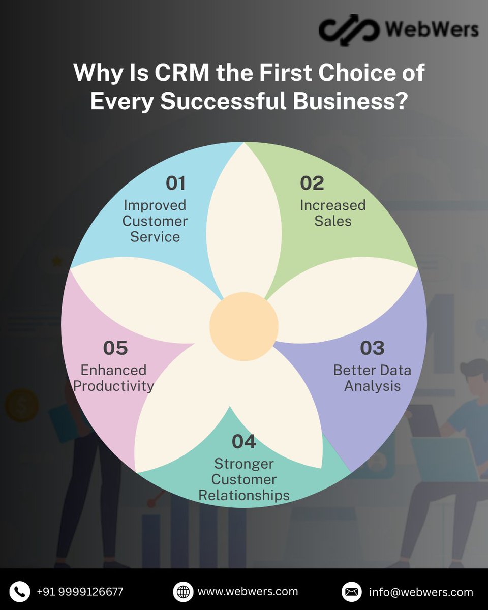 web_wers's tweet photo. Top 5 CRM Companies in India You Should Know! 🇮🇳🚀
https://t.co/Wyqtq911hn
#callcenter #dialerservice #CustomerSupport #BusinessSuccess #technology #technologyservice #exploreyourpage #ExploreMore #explore #viralpost2025シ #viralpost https://t.co/VCOYi20VaG