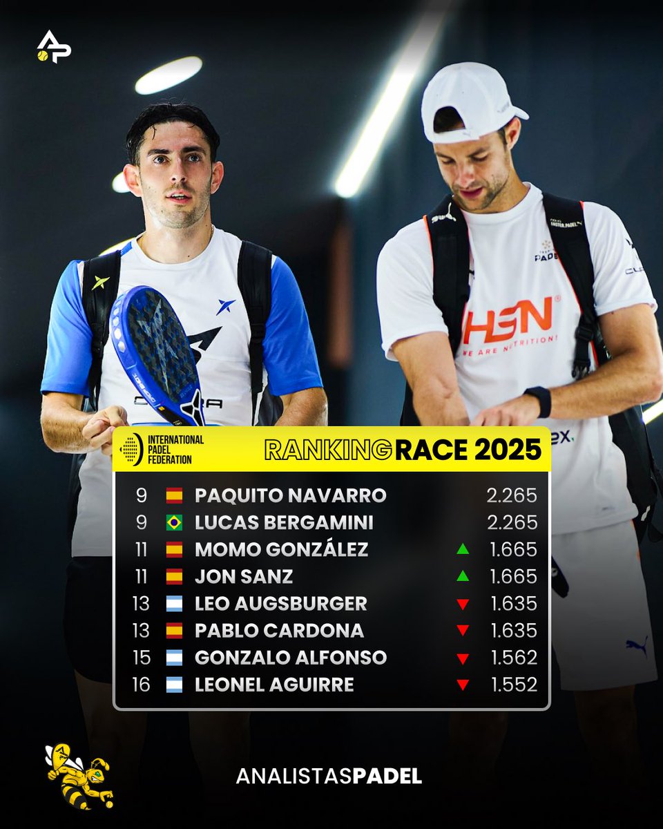 🔝CHINGALANETA BACK ON TOP‼️

♻️RANKING RACE UPDATE

🥇Galán &amp; Chingotto recuperan la primera posición de la “Race”.

🤔¿Aguantarán el pulso a los 1?

#padel #premierpadel
