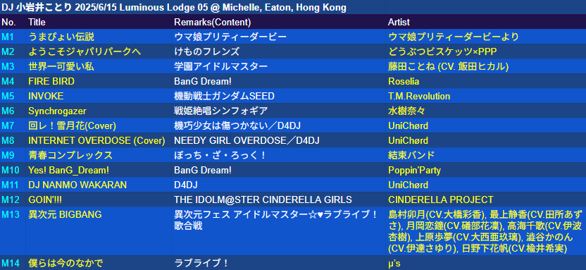 shsmta's tweet photo. 楽しかったな~ わかる範囲のセトリメモ。 DJ JUNGO/DJ 小岩井ことり/DJ高木美佑 Luminous Lodge 05 (香港 2025/6/14) #LuminousLodge #LL05 https://t.co/LV5OGfPco9