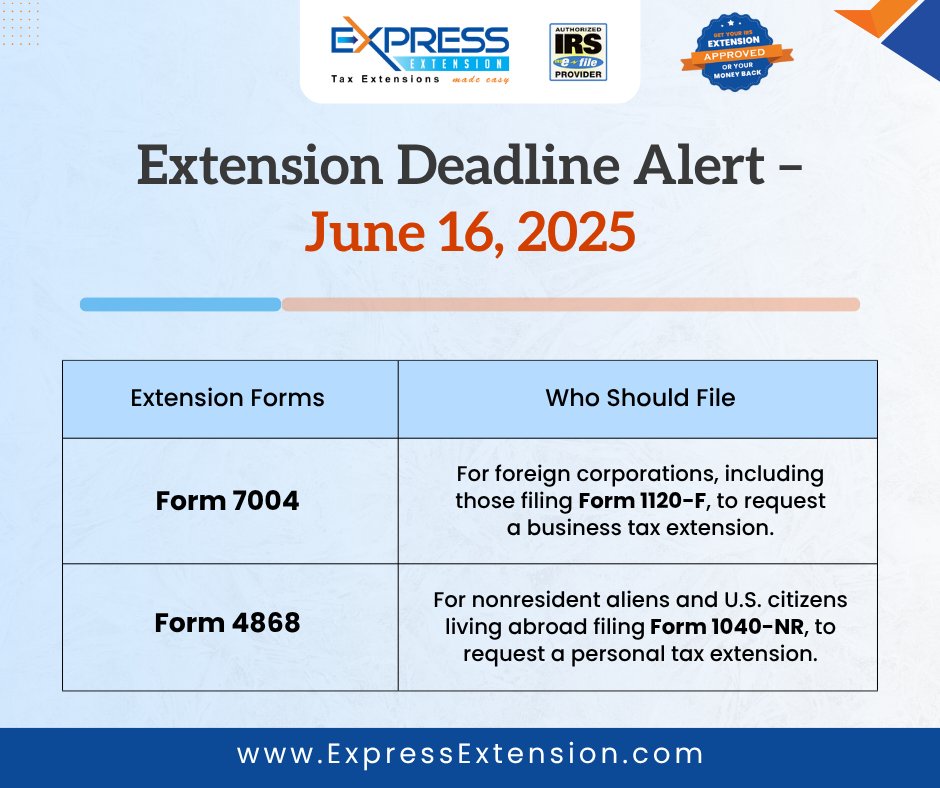 IRSTaxExtension's tweet photo. If you need to file Form 1120-F or 1040-NR, you can extra time! Start your extension now: https://t.co/DSzwLCSOpm  

#form1120F #form7004 #efiling https://t.co/qxmbL9iZC8