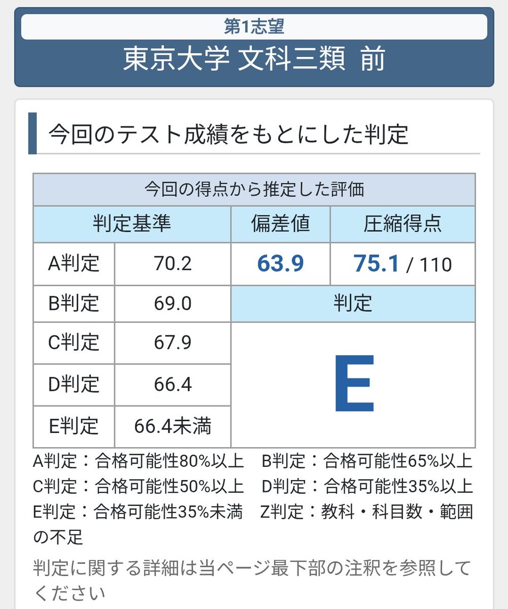 mii_math's tweet photo. 絶��の季節 https://t.co/WI9Rw7iQ2M