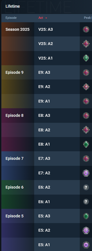 Want to sell Valorant account. 
Total Value: 133890 VP
DM for skins. Name Change avail.