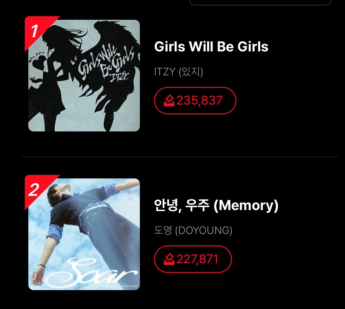 yunaaatzy's tweet image. MIDZYS ‼️‼️
THEY ARE ABOUT TO SUPRASS US WIDEN THE GAP RIGHT NOW ‼️
🚨ALSO COLLECT OR BUY THE VOTES FOR LATER 🚨