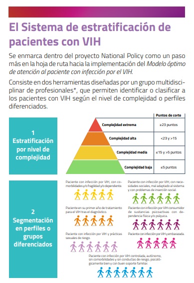 VIHClínicBCN (@bcnvih) on Twitter photo 🔵 Finaliza el reclutamiento del #EstudioPerfilAzul (PI23/01333), liderado por la Dra. Laguno
✅ Proyecto sobre optimización de la atención a #PVIH, financiado por <a href="/SaludISCIII/">Instituto de Salud Carlos III (ISCIII)</a> y UE
📎 Sistema de estratificación: bit.ly/4jVRe2b
🙌 ¡Orgullo de proyecto, gracias! 👥#VIH 🔵 Finaliza el reclutamiento del #EstudioPerfilAzul (PI23/01333), liderado por la Dra. Laguno
✅ Proyecto sobre optimización de la atención a #PVIH, financiado por <a href="/SaludISCIII/">Instituto de Salud Carlos III (ISCIII)</a> y UE
📎 Sistema de estratificación: bit.ly/4jVRe2b
🙌 ¡Orgullo de proyecto, gracias! 👥#VIH