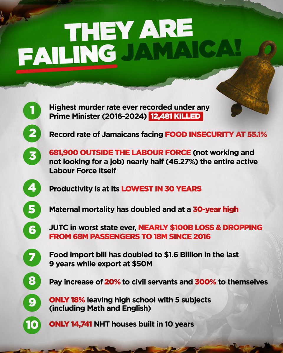 OpsVoteOutJLP's tweet photo. They have failed us miserably! We will not continue with this! #TimeComeNow #TimeForChange https://t.co/wUCIsCFkwR