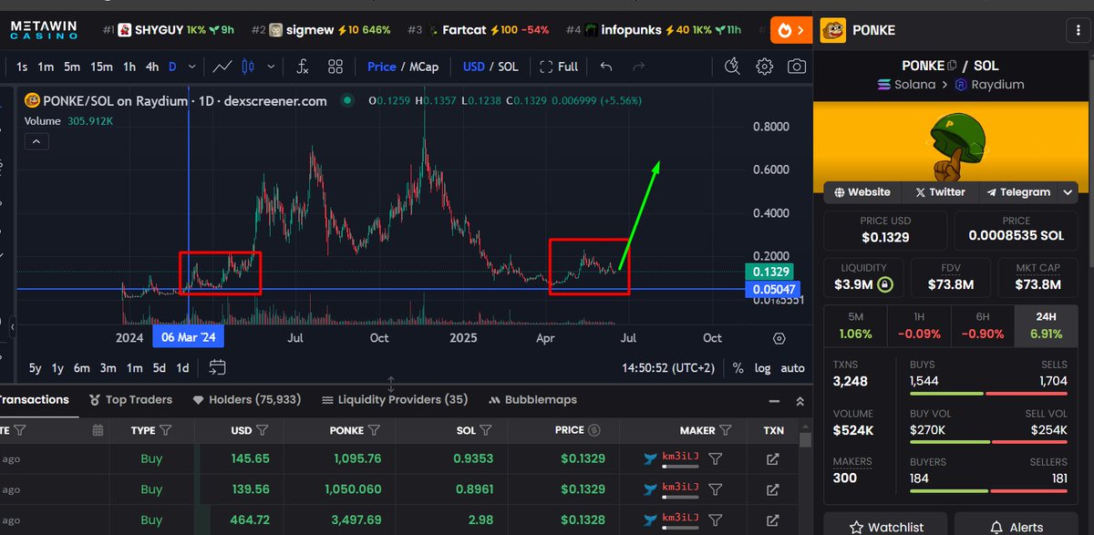 uGuardianYT's tweet photo. You can see it?  

we are here again  

$SOL $PONKE

report and retweet, we need revive this MEME https://t.co/eDopTxsWDj
