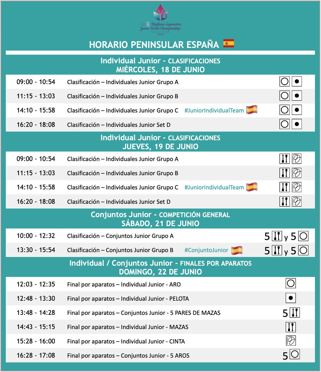 Como se te queda el cuerpo si te decimos que YA tenemos lista toda la info del #JuniorWChSofia

⬇️⬇️
fororitmica.com/campeonato-del…

⏰Horarios
🔢Ordenes de salida
📺Enlaces para ver (GRA TIS, sisi: GRA TIS)
🏅Resultados...

Nos ponemos de acuerdo en el hastag y... pues ya estaría 😅