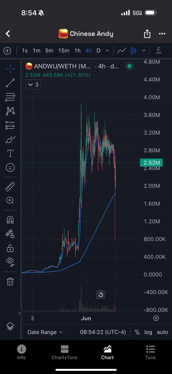 Chinese Andy tweet media