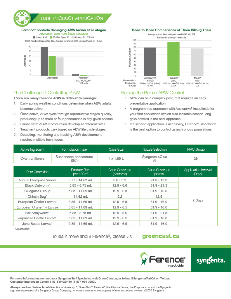 Ference® insecticide contains the active ingredient, cyantraniliprole, which offers an innovative technology to superintendents with an effective and flexible control option for Annual Bluegrass Weevil (ABW).
Learn more here - greencast.ca/products/feren…