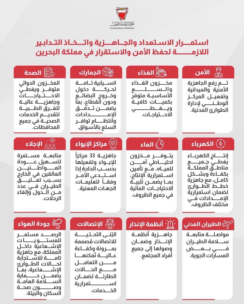 مجلس الوزراء يطمئن المواطنين والمقيمين بأن الجهات المعنية في مملكة البحرين تواصل جهودها لضمان أمن الوطن واستقراره وتوفير الاحتياجات الأساسية